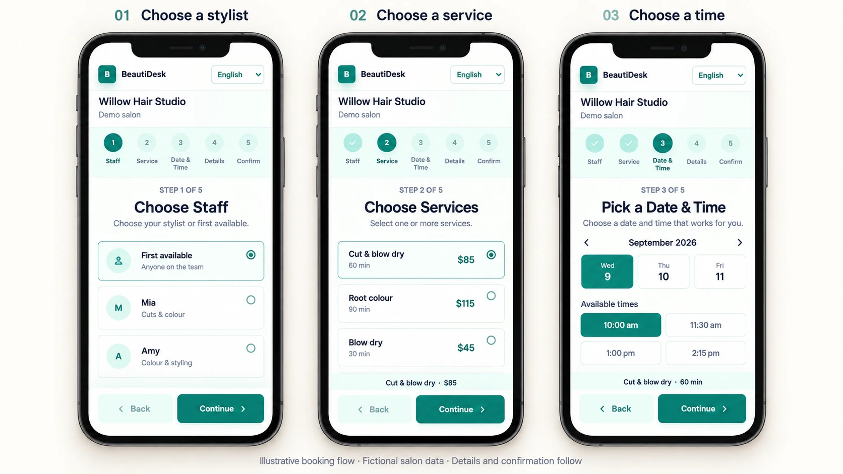 Three illustrative BeautiDesk mobile screens: choose a stylist or first available, choose a hair service, and pick a date and time. Details and confirmation follow.